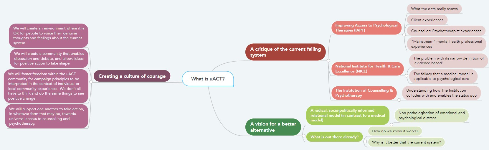 uACT infograpic_220328